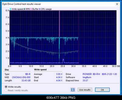 HP BD-R DL 50GB 6x Printable MID: CMCMAG-DI6-000-03-01-2021-18-00-4x-pioneer-bd-rw-bdr-212dbk-1.00-burn.png