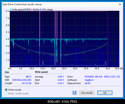 TDK BD-R DL 50GB 6x Printable MID: CMCMAG-DI6-000-06-01-2021-16-00-4x-pioneer-bd-rw-bdr-212dbk-1.00-burn.png