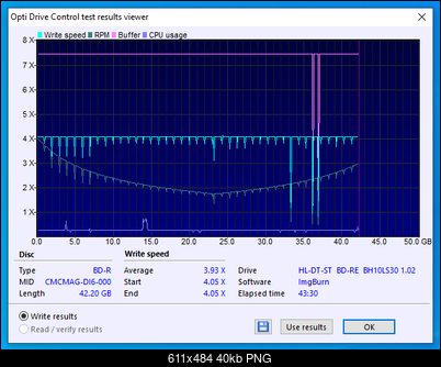 TDK BD-R DL 50GB 6x Printable MID: CMCMAG-DI6-000-08-01-2021-10-00-4x-hl-dt-st-bd-re-bh10ls30-1.02-a0-hp-bd-re-bh30l-b633-burn.png