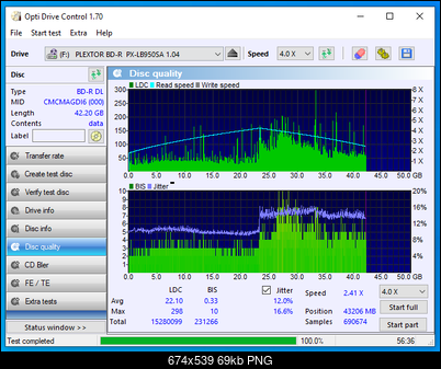 TDK BD-R DL 50GB 6x Printable MID: CMCMAG-DI6-000-08-01-2021-10-00-4x-hl-dt-st-bd-re-bh10ls30-1.02-a0-hp-bd-re-bh30l-b633-scan2.png