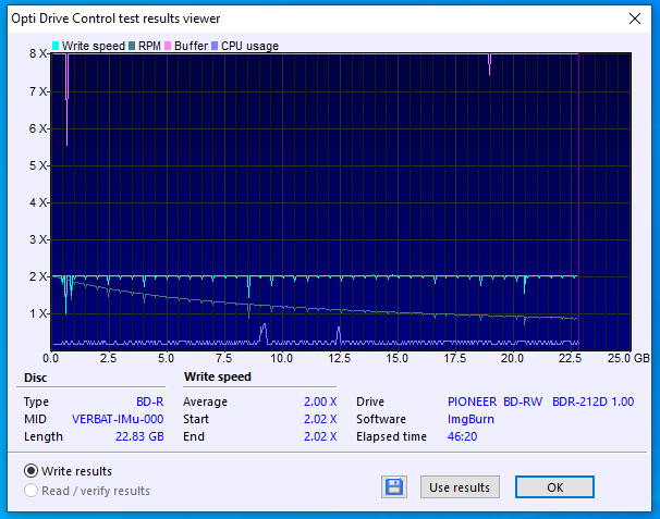 Verbatim BD-R LTH 25GB 4x VERBAT-IMu-000-10-01-2021-0-30-2x-pioneer-bd-rw-bdr-212dbk-1.00-burn.png