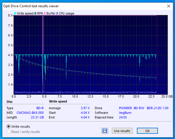 Verbatim BD-R 25GB 6x Printable matt MID: CMCMAG-BA5-000-17-01-2021-10-00-4x-pioneer-bd-rw-bdr-212dbk-1.00-burn.png