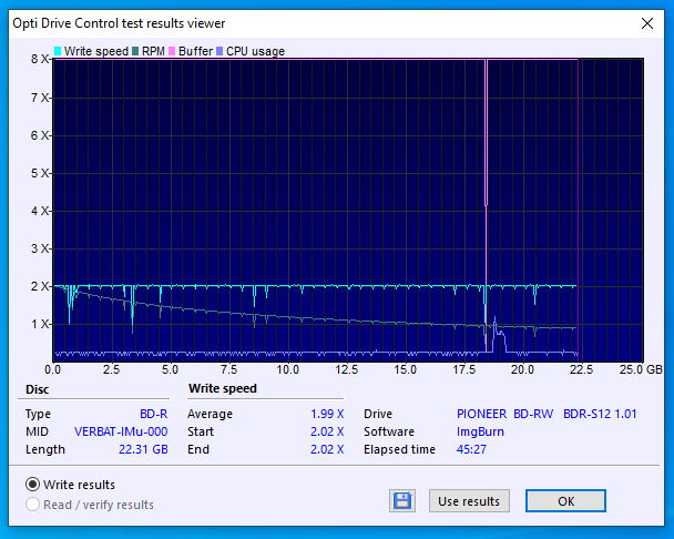 Verbatim BD-R LTH 25GB 4x VERBAT-IMu-000-04-05-2021-10-00-2x-pioneer-bd-rw-bdr-s12xlt-1.01-burn.png