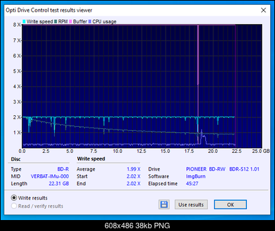 Verbatim BD-R LTH 25GB 4x VERBAT-IMu-000-04-05-2021-10-00-2x-pioneer-bd-rw-bdr-s12xlt-1.01-burn.png