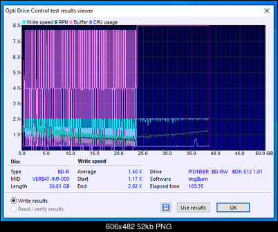 Verbatim BD-R DL 50GB x6 Printable MID: VERBATIMf-29-07-2021-12-00-2x-pioneer-bd-rw-bdr-s12xlt-1.01-burn.png
