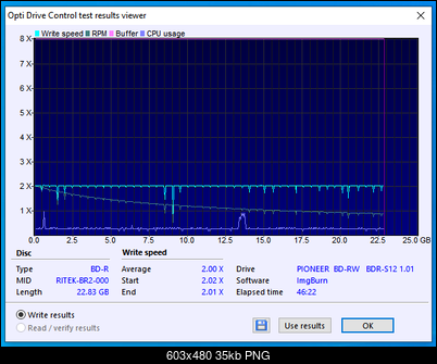 Maxell BD-R 25GB 4x printable mat RITEK-BR2-000-09-10-2021-20-00-2x-pioneer-bd-rw-bdr-s12xlt-1.01-burn.png