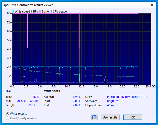 MediaRange BD-R 25GB 6x CMCMAG-BA5-000-10-10-2021-12-00-2x-pioneer-bd-rw-bdr-s12xlt-1.01-burn.png