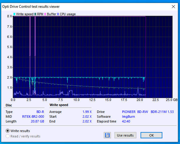 Maxell BD-R 25GB 4x printable mat RITEK-BR2-000-13-10-2021-20-00-2x-pioneer-bd-rw-bdr-211ubk-1.53-burn.png