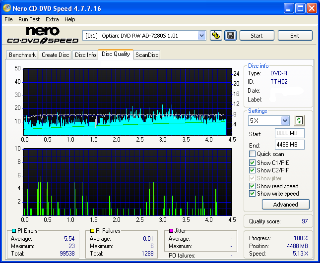 Primera ArchivDisc Plus /MedicalDisc Plus DVD-R Printable-2.png