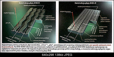 Dvd-r A Dvd+r-plusvsminus.jpg