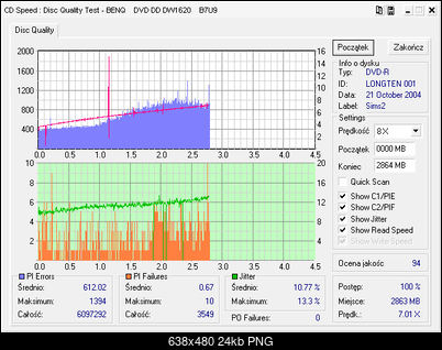NOSNIKI DVD-R/+R-benq_1620_b7u9_17-march-2005.png