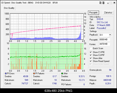 NOSNIKI DVD-R/+R-benq_1620_b7u9_17-march-2005.png