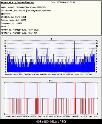 NOSNIKI DVD-R/+R-dvd-r-4x-1653-male.jpg