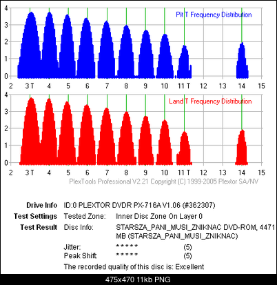 NOSNIKI DVD-R/+R-ta-test.png