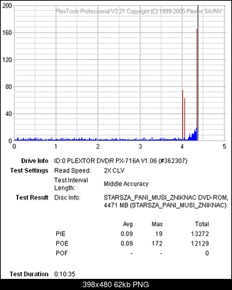 NOSNIKI DVD-R/+R-pie-poe.png