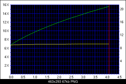 -platinum-dvd-r-x4-nero-cd-dvd-speed.png