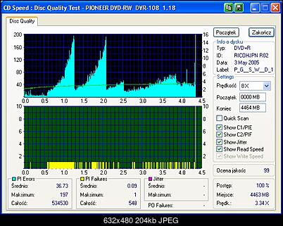 NOSNIKI DVD-R/+R-cd-speed-x8a.jpg