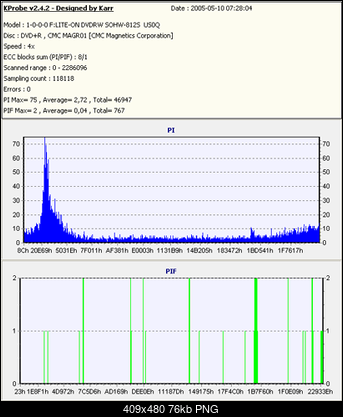 NOSNIKI DVD-R/+R-dysan.png