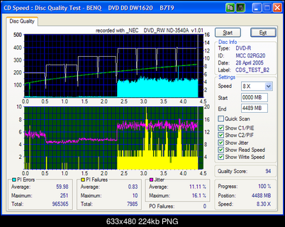 -mcc02rg20-nec3540-12x-write-benq1620-read.png
