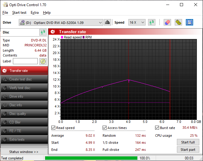 Princo DVD-R DL-transfer_rate_07-aprila-2025.png