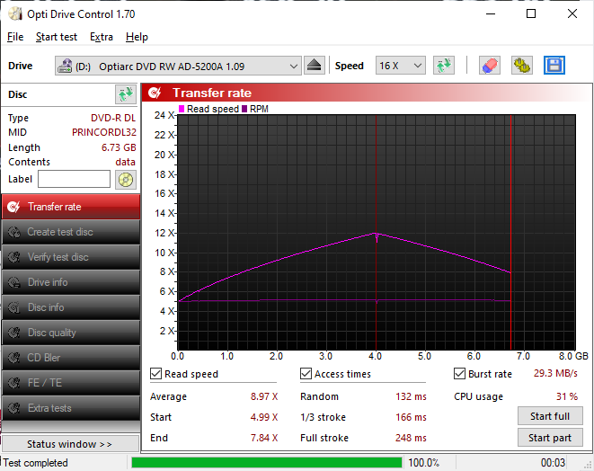 Princo DVD-R DL-transfer_rate_07-aprila-2025-lt.png