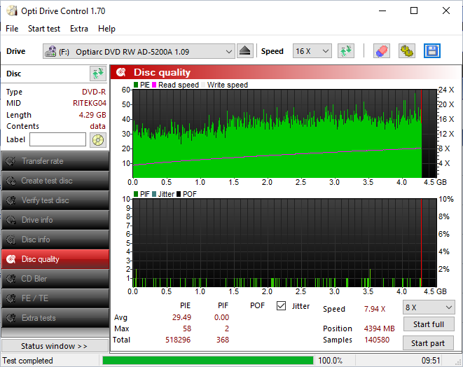 Octron 4x DVD-R-disc_quality_21-juna-2025-3.png