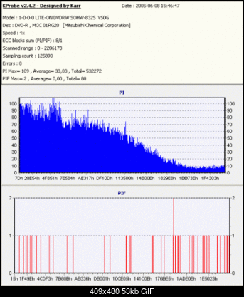 NOSNIKI DVD-R/+R-mmc-r001.gif
