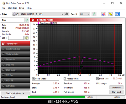 Princo DVD-R DL-transfer_rate_04-novembra-2025.png