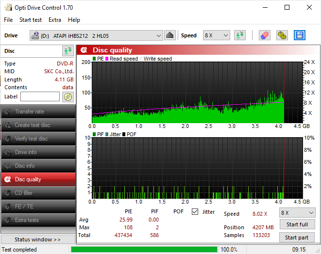 Omega 4x DVD-R-disc_quality_11-novembra-2025.png