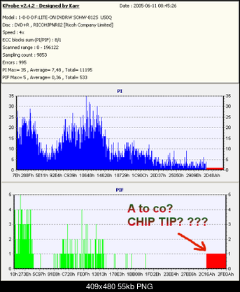 NOSNIKI DVD-R/+R-platinumchiptip.png