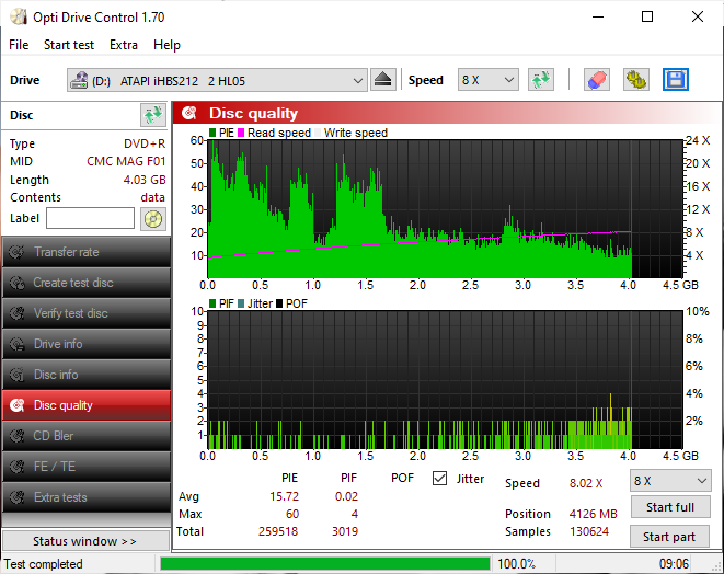 HP 4x DVD+R-disc_quality_28-februara-2026.png