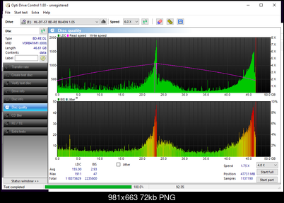 Verbatim 2x BD-RE DL-bdr-s12uht_1.02_2x_usb3_verbatim1_imgburn_noopc_06.06.2026.png