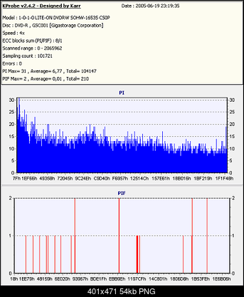 NOSNIKI DVD-R/+R-esperanza.png