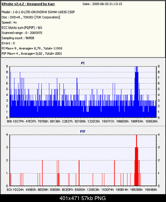 NOSNIKI DVD-R/+R-tdk.png