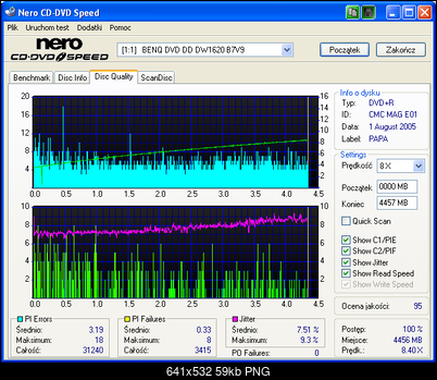 TDK DVD+R 8x 4.7GB-benq____dvd_dd_dw1620_b7v9_11-august-2005_10_55.png