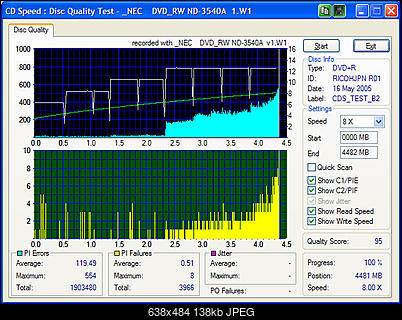 BenQ DVD+R 8x 4.7GB-richohjpnr01-nec3540-12x-write-nec-read.jpg