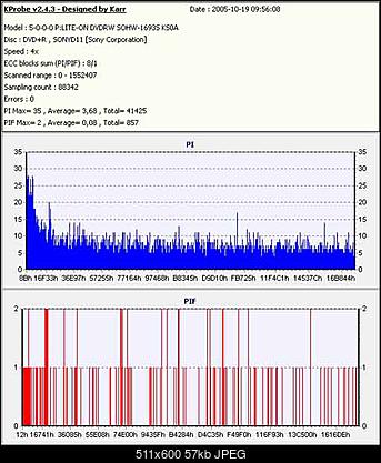 Sony DVD+R 8x 4.7GB-d11x6-1693-ks0akpro.jpg