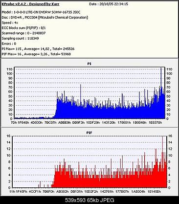 VERBATIM DVD+R x16-2.verbatim-8x-test-4x.jpg