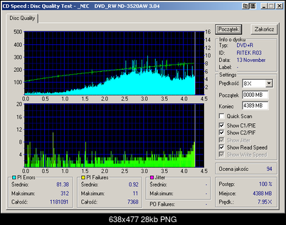 Nowe Verbatimy +R 8x (RITEK)-_nec____dvd_rw_nd-3520aw_3.04_14-november-2005_09_53.png