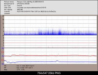 EMTEC DVD+R 8x 4.7 GB-_optodisc-or8-00_dvdr___px-716a___dec_08_2005_18h40m32s856ms_2x.png