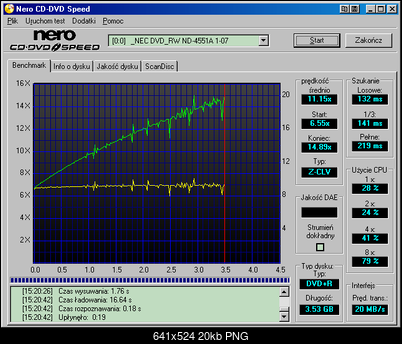 Powtarzalnosc wynikow oraz porownanie dwoch programow testujacych.-benchmark-verbatim-dvd-r-16x-1-dysk.png