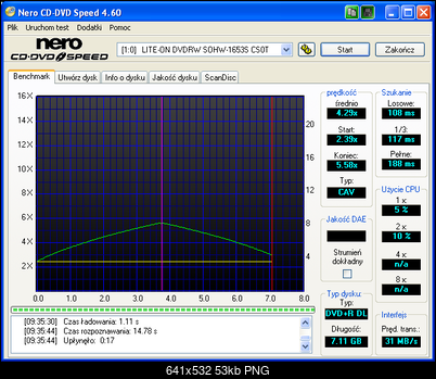 Verbatim DVD+R DL (MKM 001)-lite-on_dvdrw_sohw-1653s_cs0t_29-october-2006_09_54.png