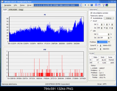 Platinum DVD+R DL 8x 8.5GB (RITEK S04 01)-liteon_kprobe_x4.png