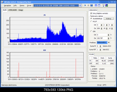 Platinum DVD+R DL 8x 8.5GB (RITEK S04 01)-liteon_kprobe_max.png