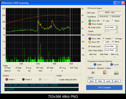 Platinum DVD+R DL 8x 8.5GB (RITEK S04 01)-dvdinfopro_max.png