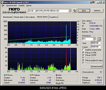 Philips DVD+R -&gt; testy-2.jpeg