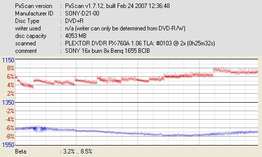 Sony DVD+R 16x 4.7GB-sony-d21-00_dvdr-px-760a-_mar-18-2007-13h46m48s968ms_2x.png