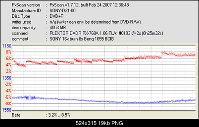 Sony DVD+R 16x 4.7GB-sony-d21-00_dvdr-px-760a-_mar-18-2007-13h46m48s968ms_2x.png