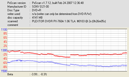 Sony DVD+R 16x 4.7GB-sony-d21-00_dvdr-px-760a-_mar-18-2007-22h58m15s187ms_2x.png