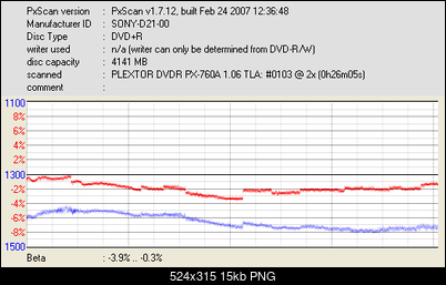 Sony DVD+R 16x 4.7GB-sony-d21-00_dvdr-px-760a-_mar-18-2007-22h58m15s187ms_2x.png